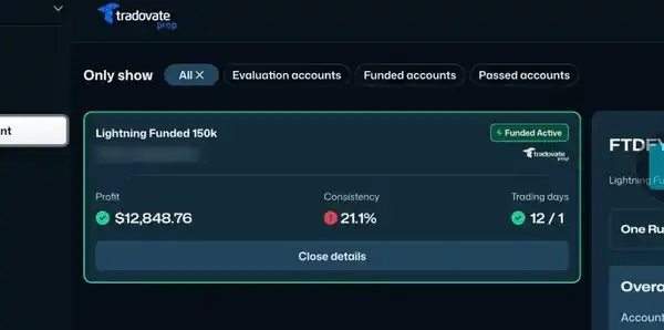 Funded 150k account screenshot showing $12,848.76 in profit